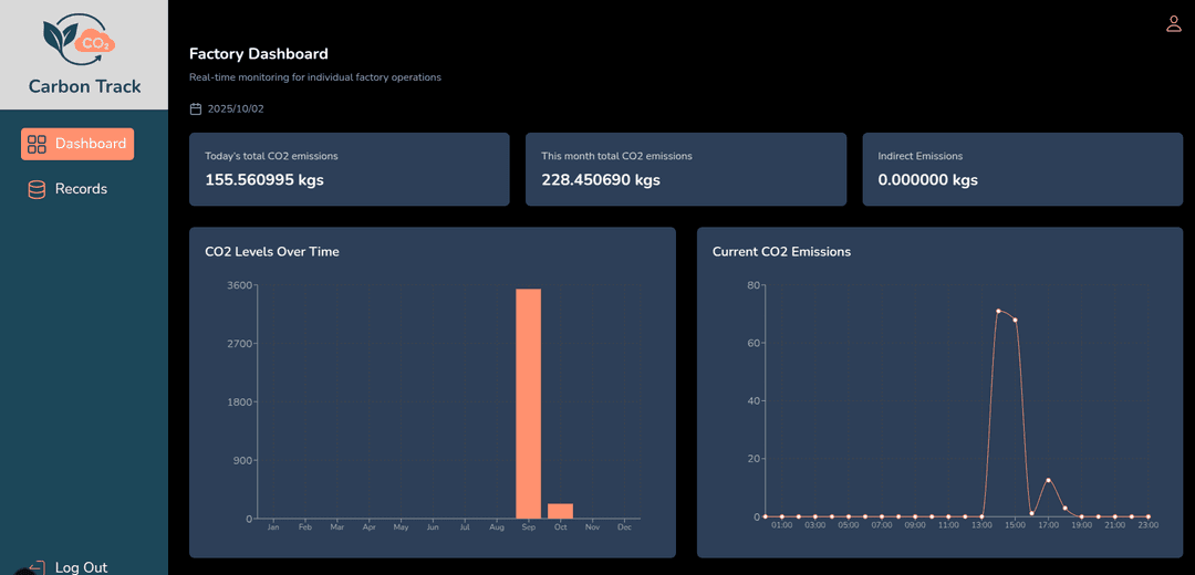 Monitoring Dashboard